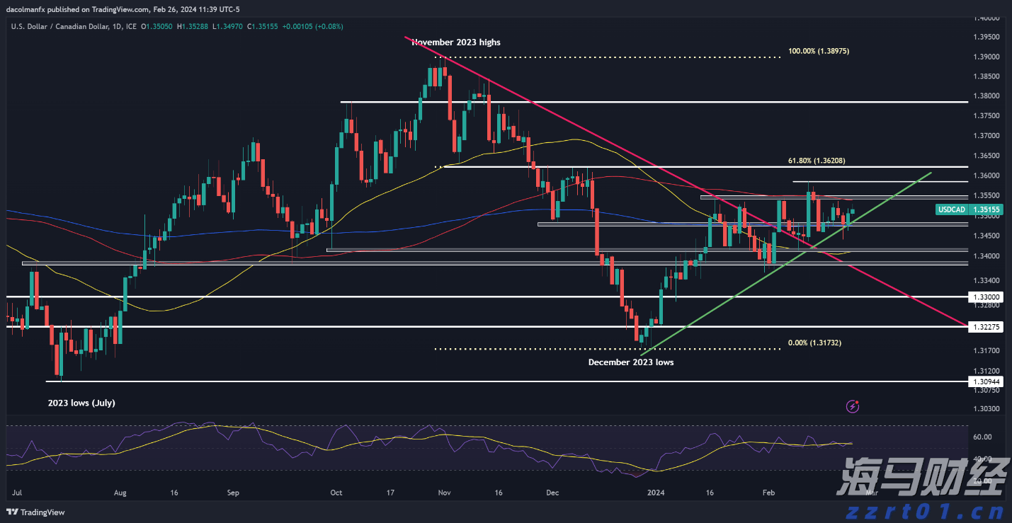 服务有温度 扶持有力度