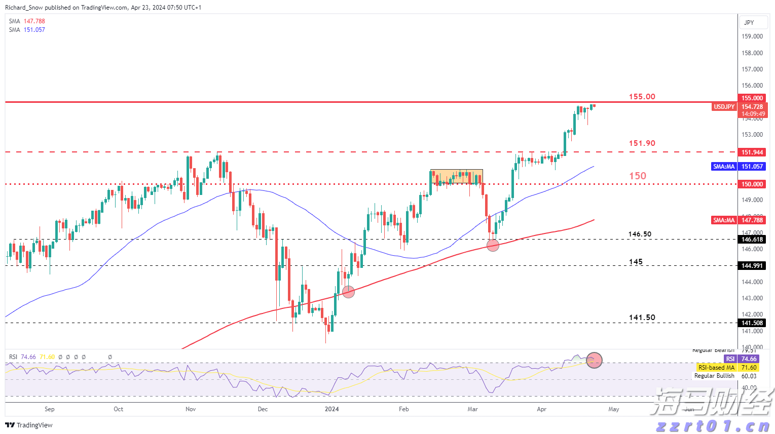 张家口市开展“双争有我 共筑诚信”营商环境共建行动