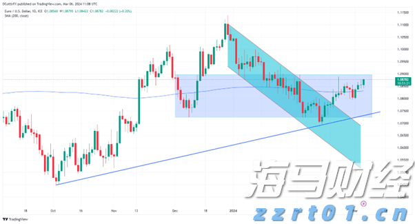 养鸡污水处理设备有哪些