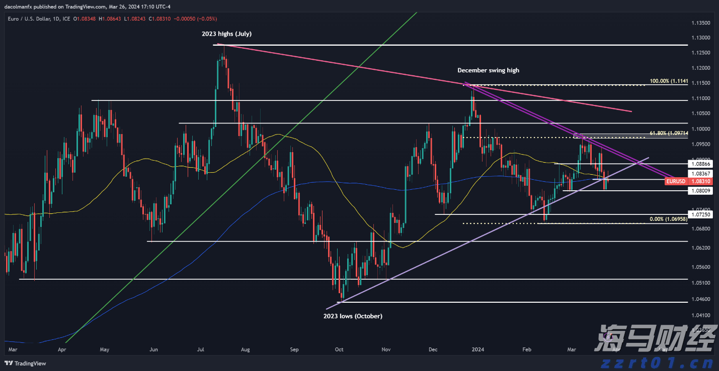 玉湛高速开展防风防汛演练