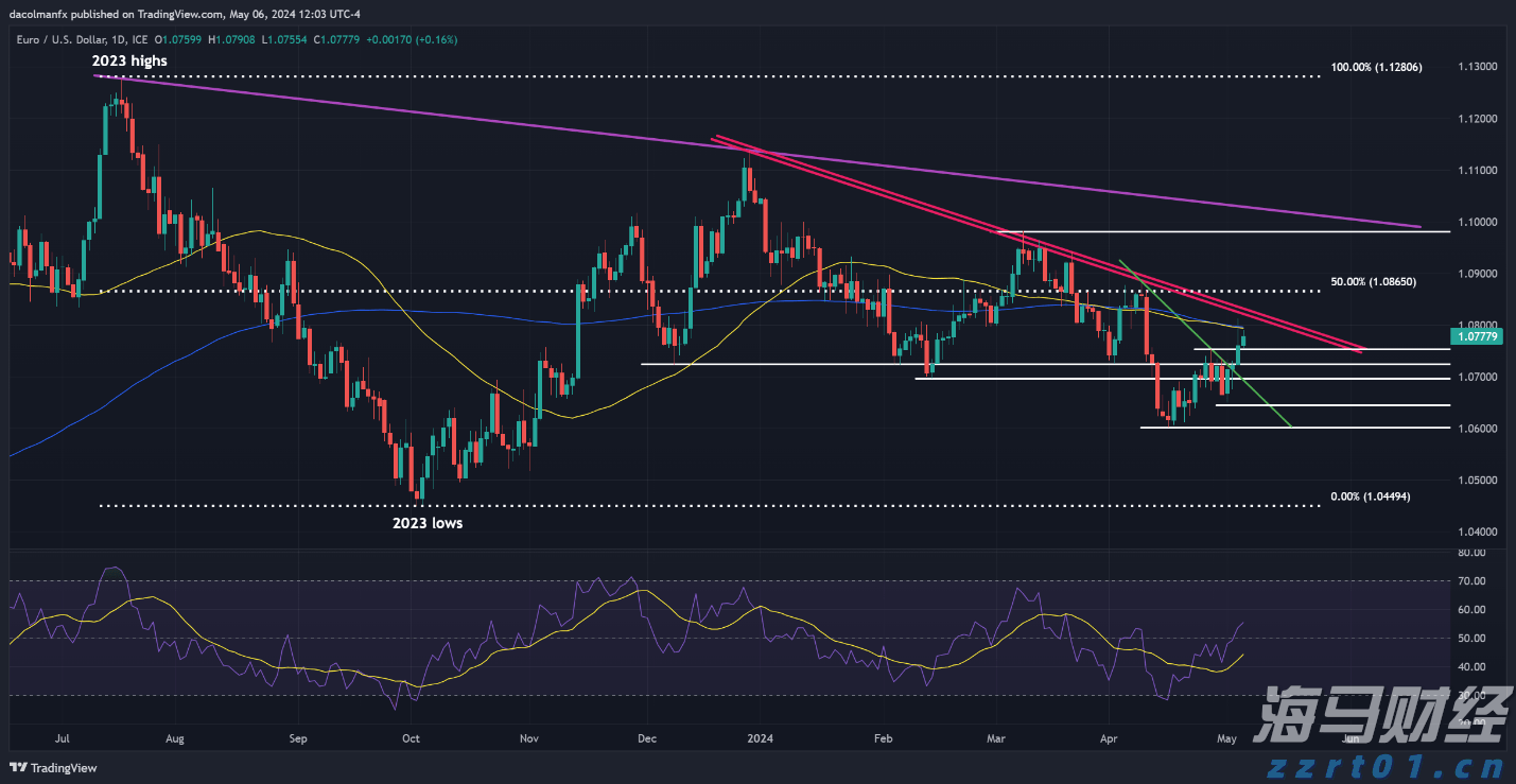 深圳这项数据排名第一!7月城市轨道交通运营数据出炉