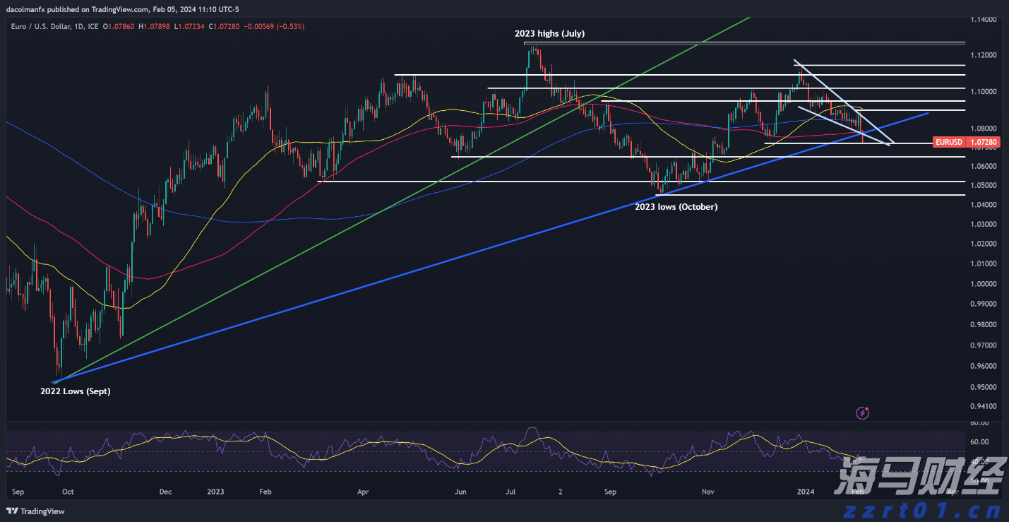 上海市已有539家食品生产企业复工 100余家开展“社区团购”业务