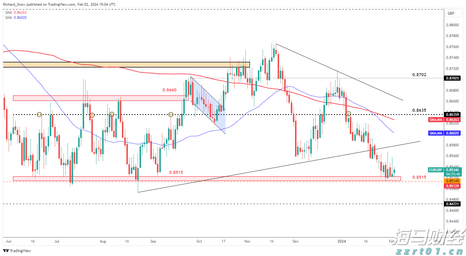 基孔肯雅热诊疗方案（2025年版）印发！已划好重点↓