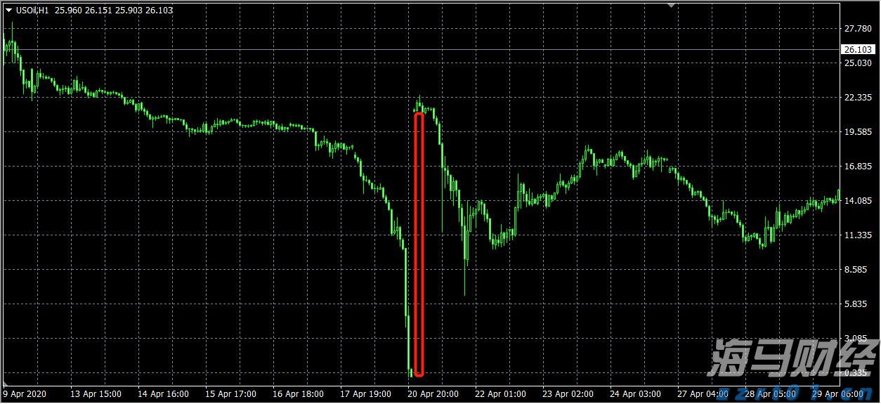 沙特主权财富基金PIF Q2持仓：增持医药股看涨期权，清仓Meta(META.US)