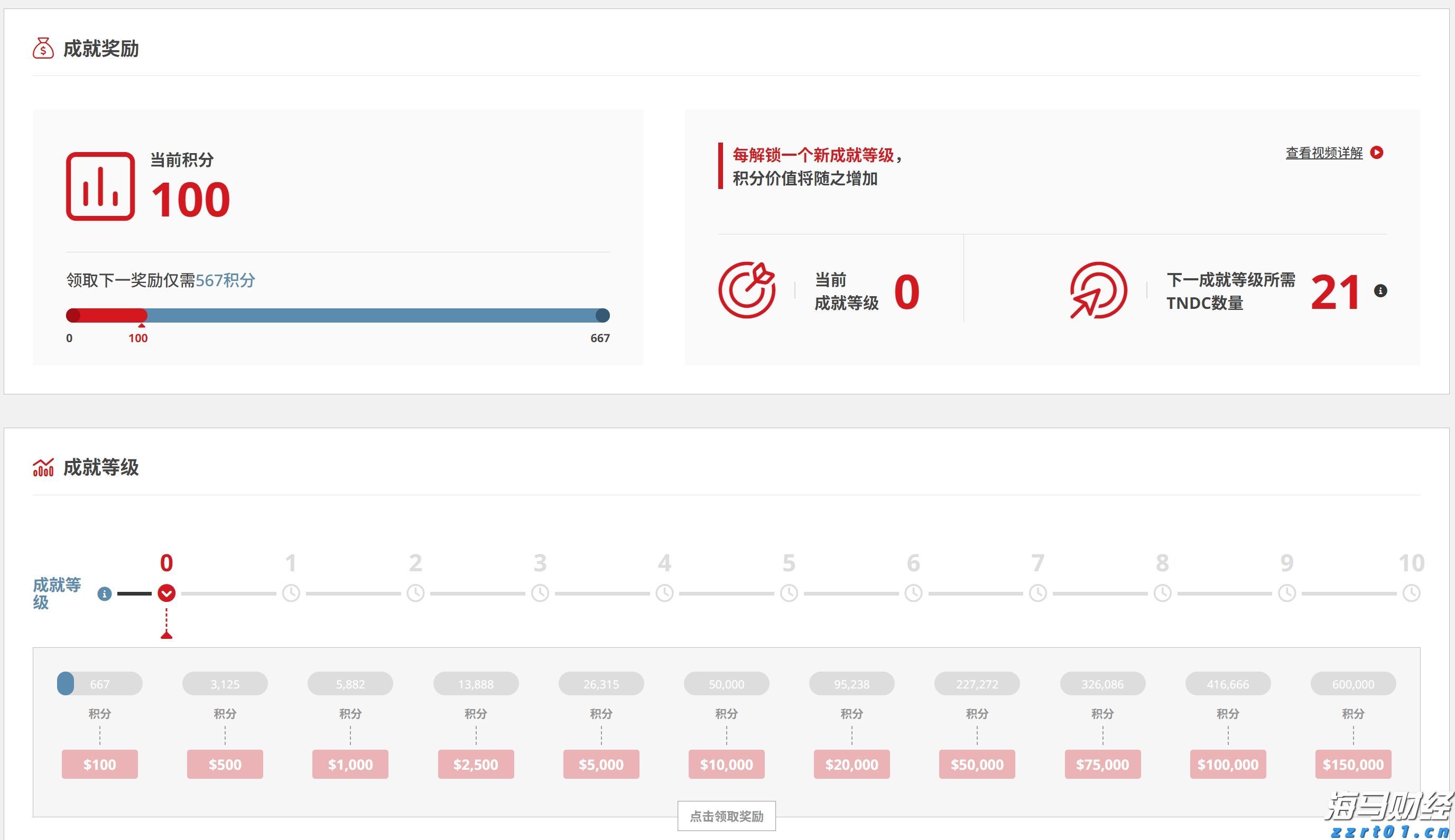 加密货币托管商BitGo秘密申请IPO 助推数字资产行业主流化进程