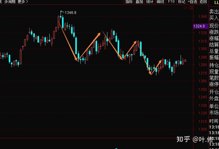 光大证券：“反内卷”主题将推动铜冶炼资产的价值重估