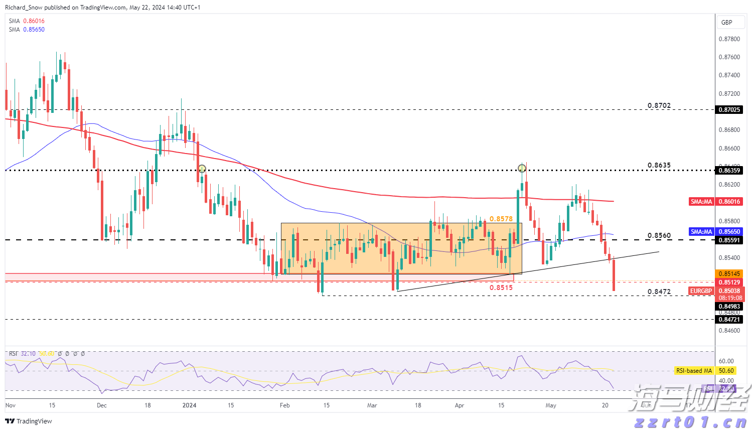 牛蛙污水处理工艺流程