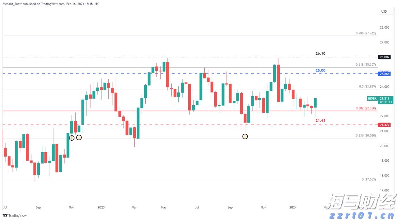 Roblox (RBLX.US): “元宇宙第一股”的用户活跃度超过1亿，推动增长引擎