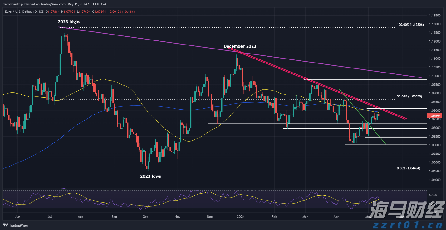 特斯拉(TSLA.US)计划在旧金山湾区推出Robotaxi服务，但尚未获准