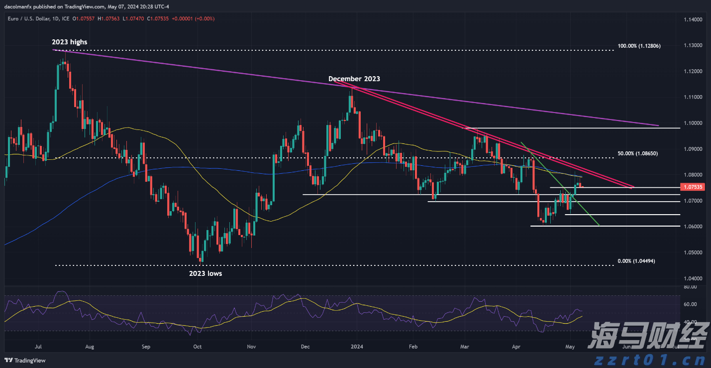 福建省食安办主任视频会议在福州召开