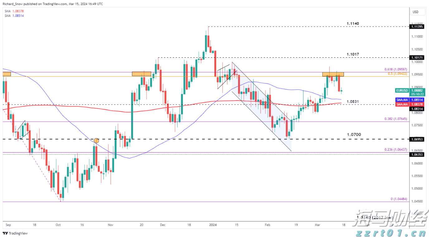 全球原油市场或进入过剩阶段：页岩油巨头Diamondback Energy(FANG.US)减产以应对OPEC+增产压力