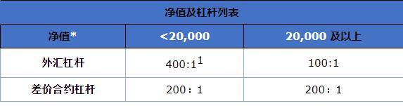 国泰海通：主动债基纯债仓位上升 权益仓位整体下降