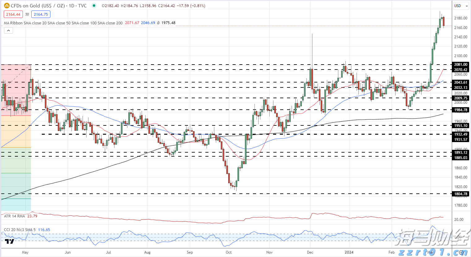 《珠海新闻》20250901