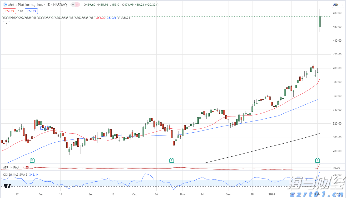 只需前往银行！广州一站式办理“商转公贷款”