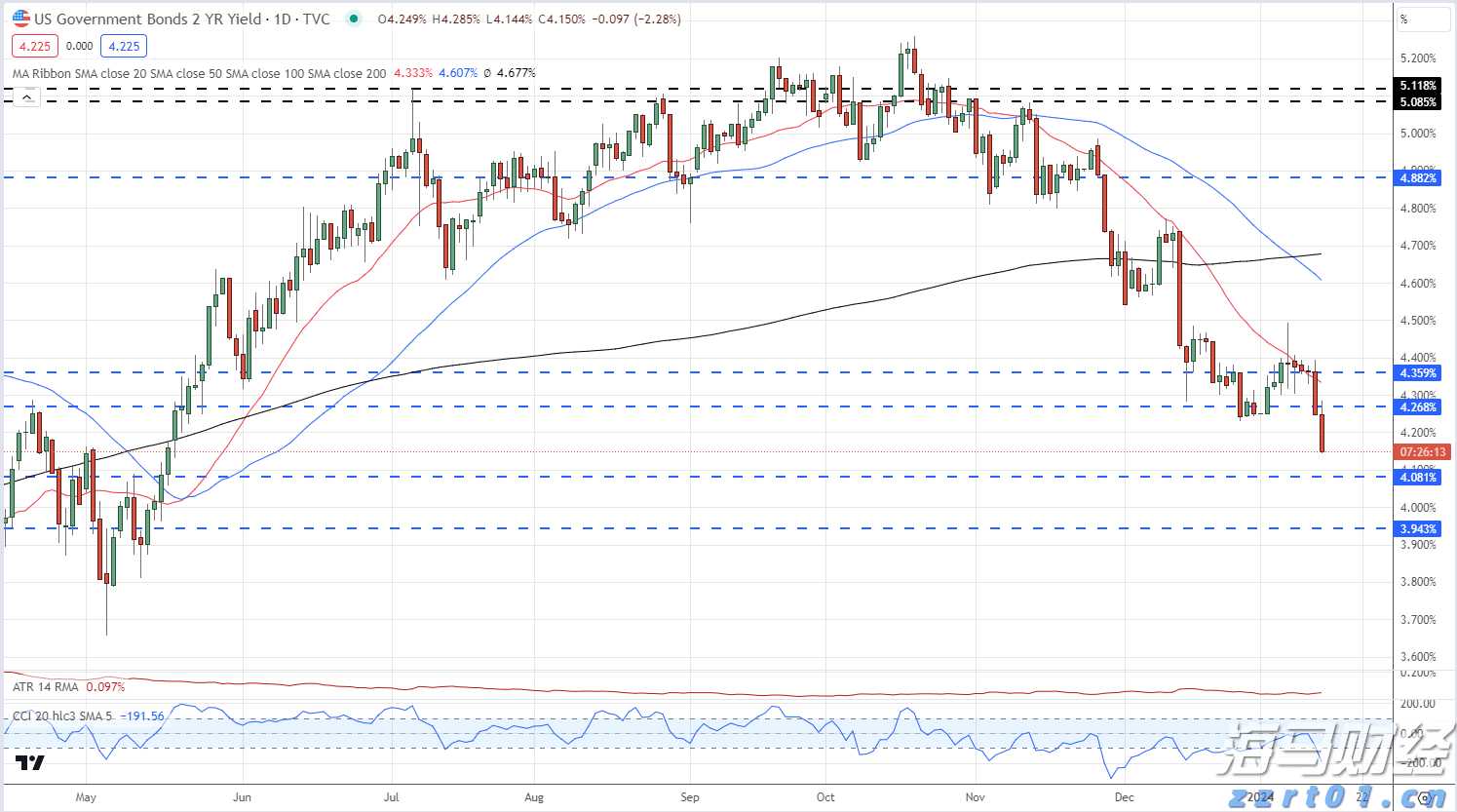 “珠海情侣欢乐跑”今日浪漫继续！