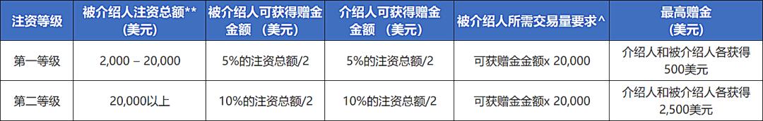 珠海、横琴五案例入选省基层改革典型案例