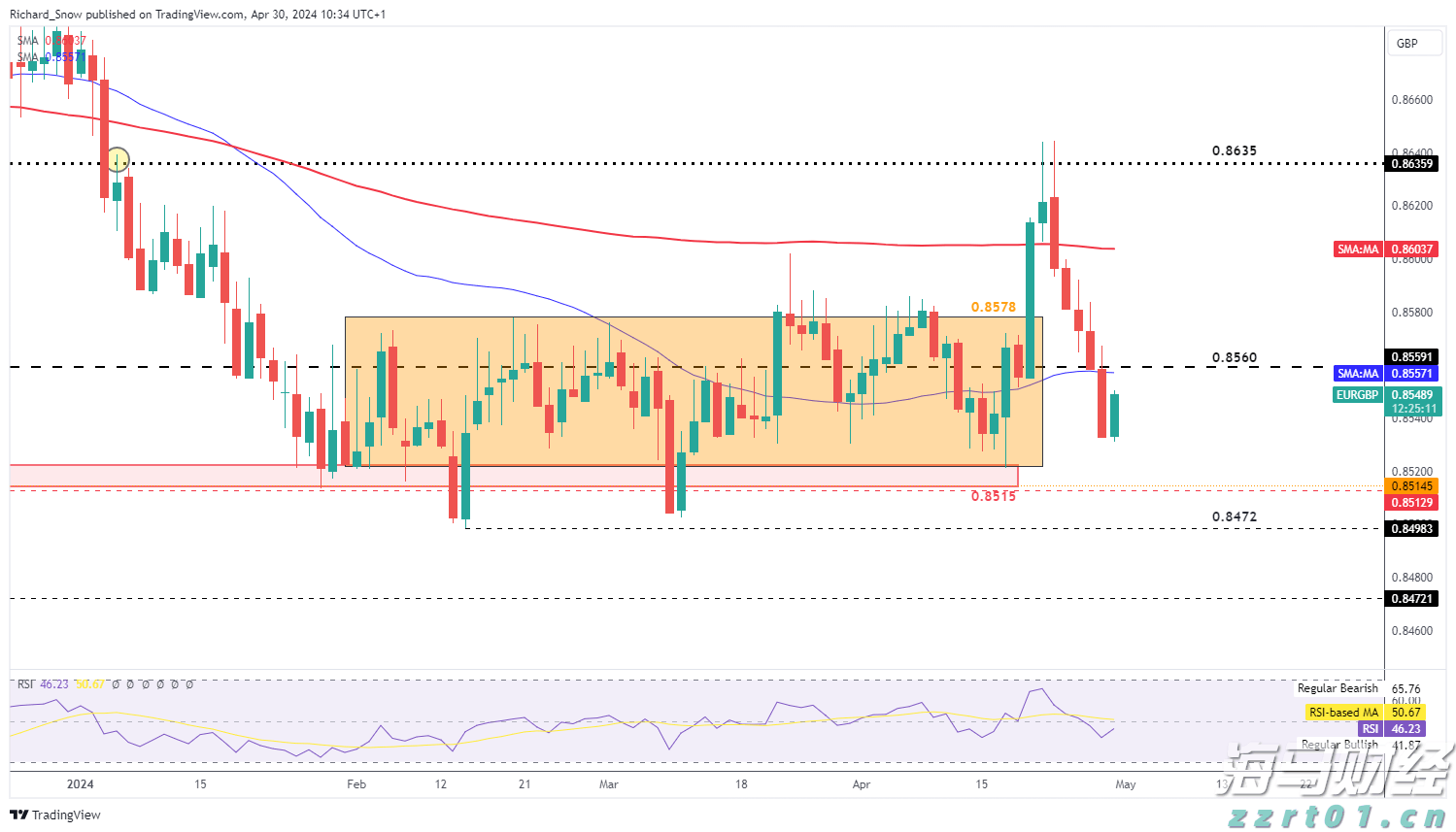 嘉应学院2025年面向广东省提前批本科卫生专项普通类（物理）录取信息公告