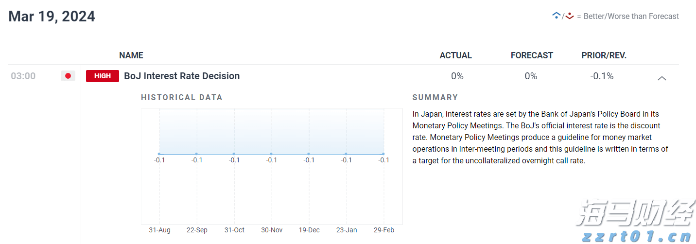 恒指牛熊街货比(64:36)︱7月23日