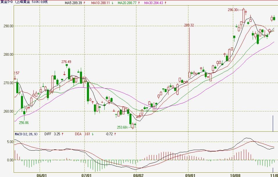 高盛Q2重仓科技股！增持英伟达(NVDA.US)、博通(AVGO.US)，特斯拉(TSLA.US)持仓上涨120%
