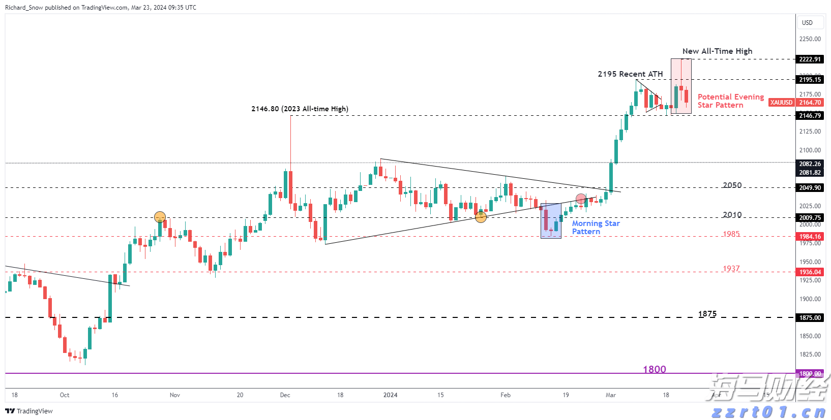 2022年福建省广告市场秩序继续稳中向好