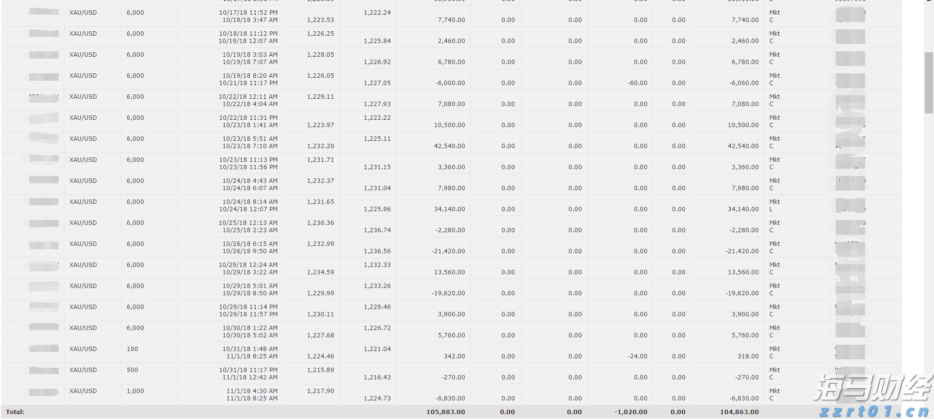 2000头猪养殖污水处理技术规程