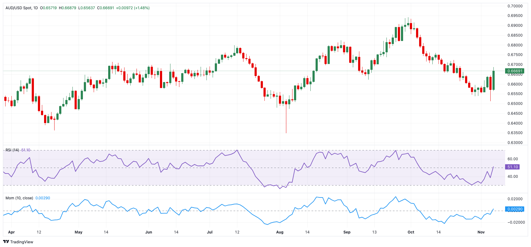 A股盘前播报 | 美俄首脑会晤将于15日举行 北京亦庄发布“具身智能机器人十条”