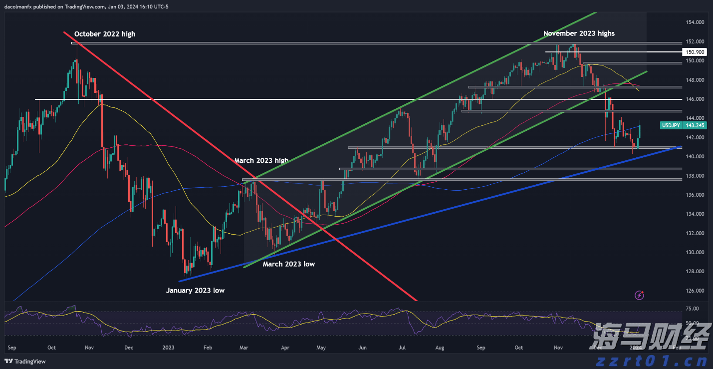 锚定“百亿级”，肇庆高要五大特色产业“链”就新“丰”味