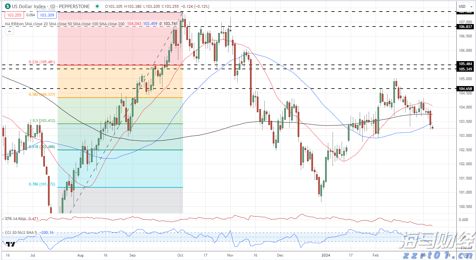 小麦淀粉生产加工废水处理原理及方案设计（淀粉厂废水处理流程）
