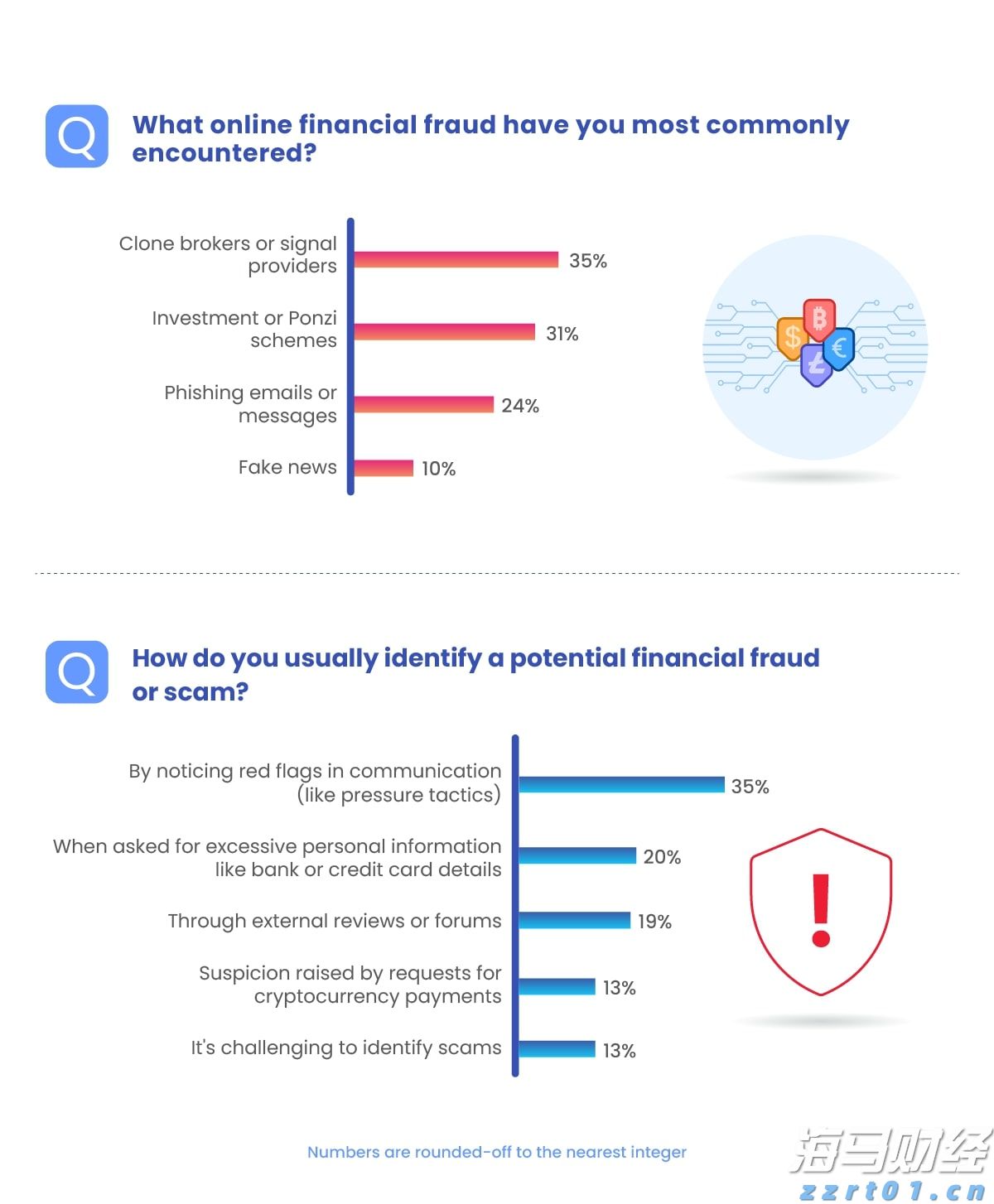 2025美股市场“黑马”现身！从退市危机到热门话题