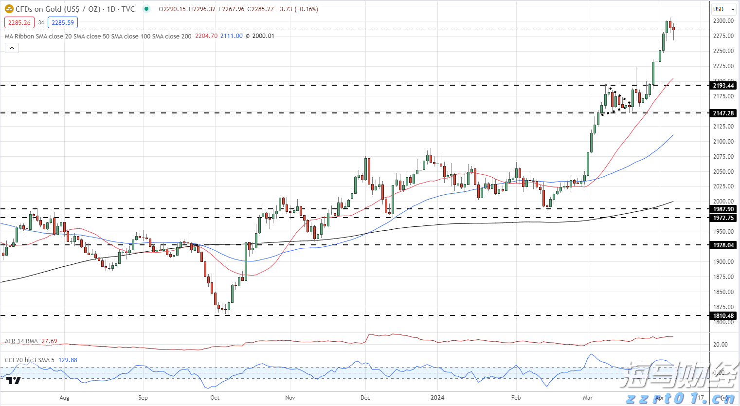 两名“00后”职院毕业生的职场之路