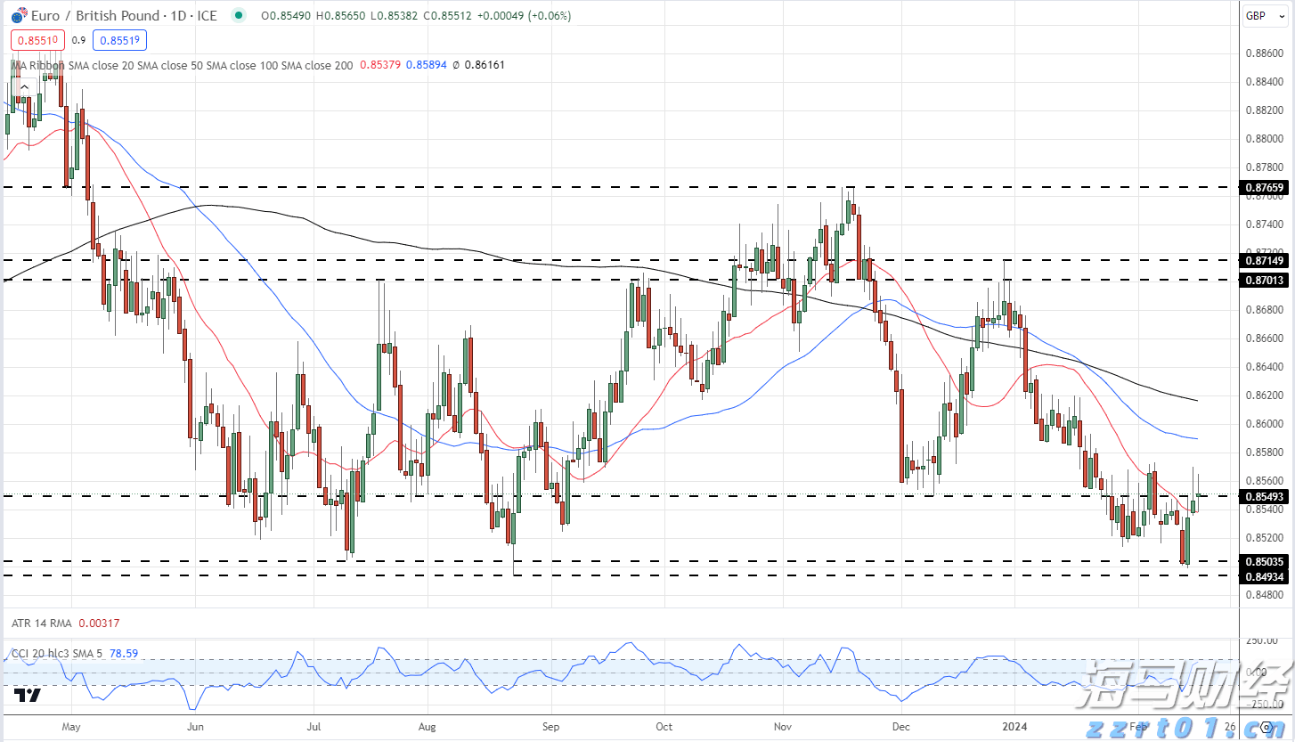港交所(00388)：“香港交易所联讯通“将于2026年推出 优化发行人通讯及提升市场透明