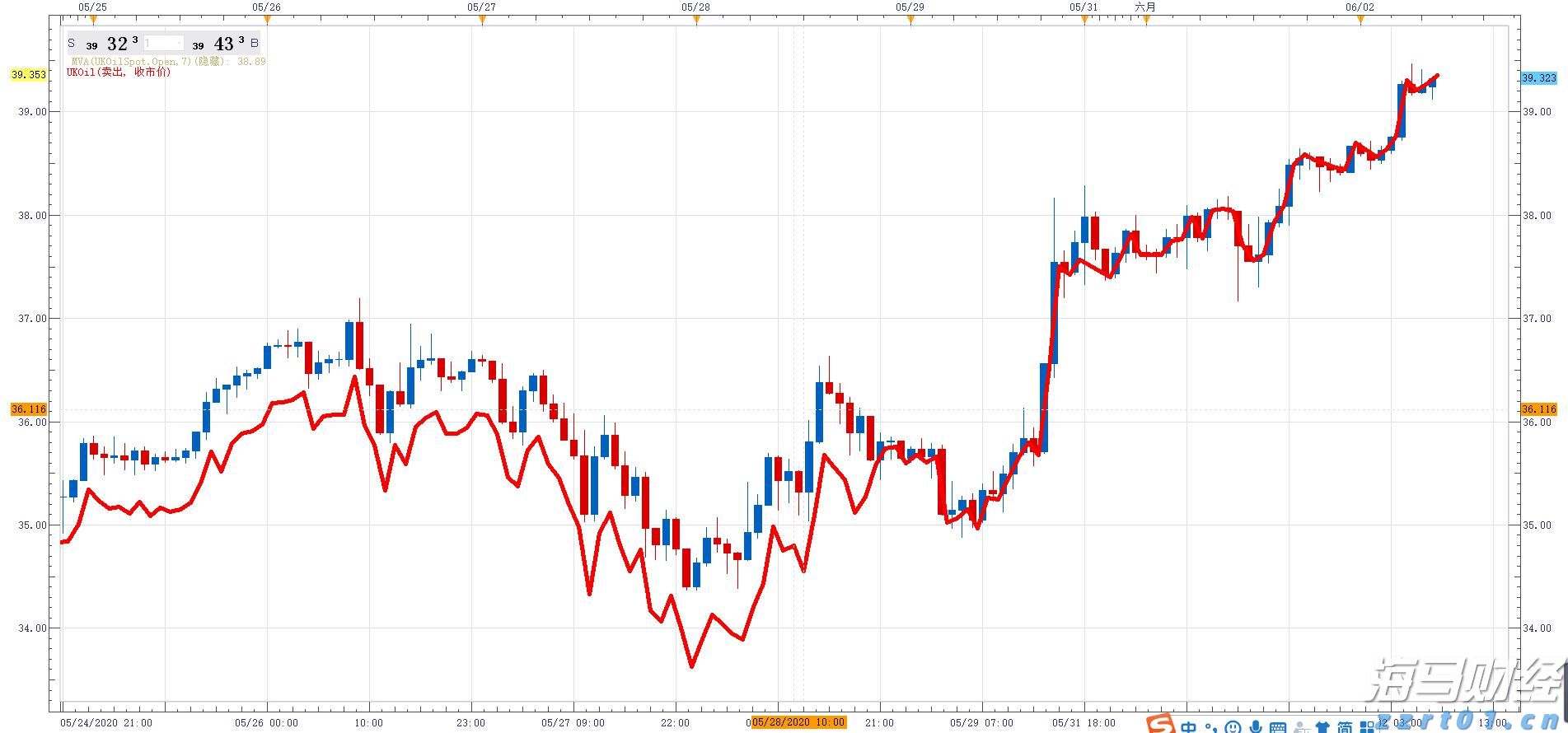 大蒜加工废水处理设备