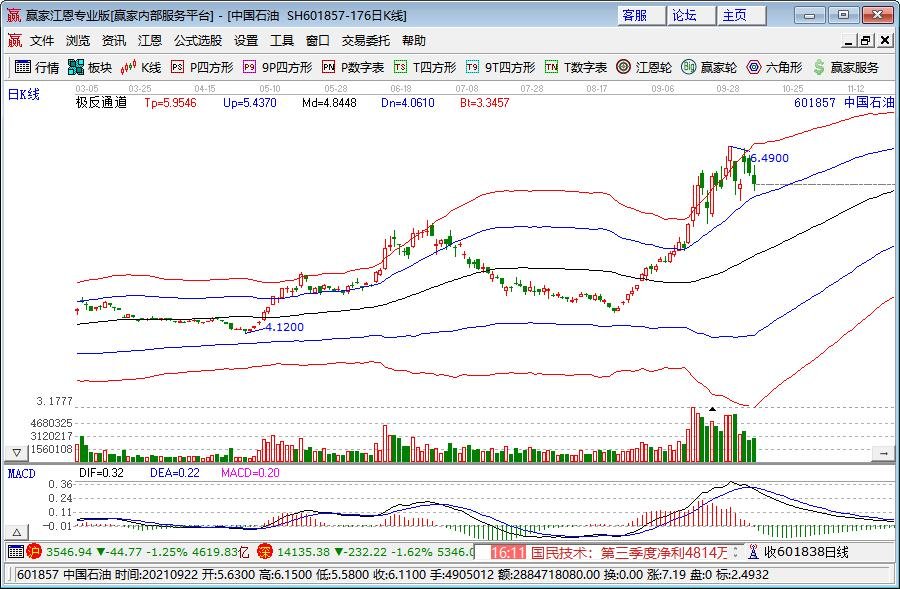 张家口市举行国库业务技能竞赛