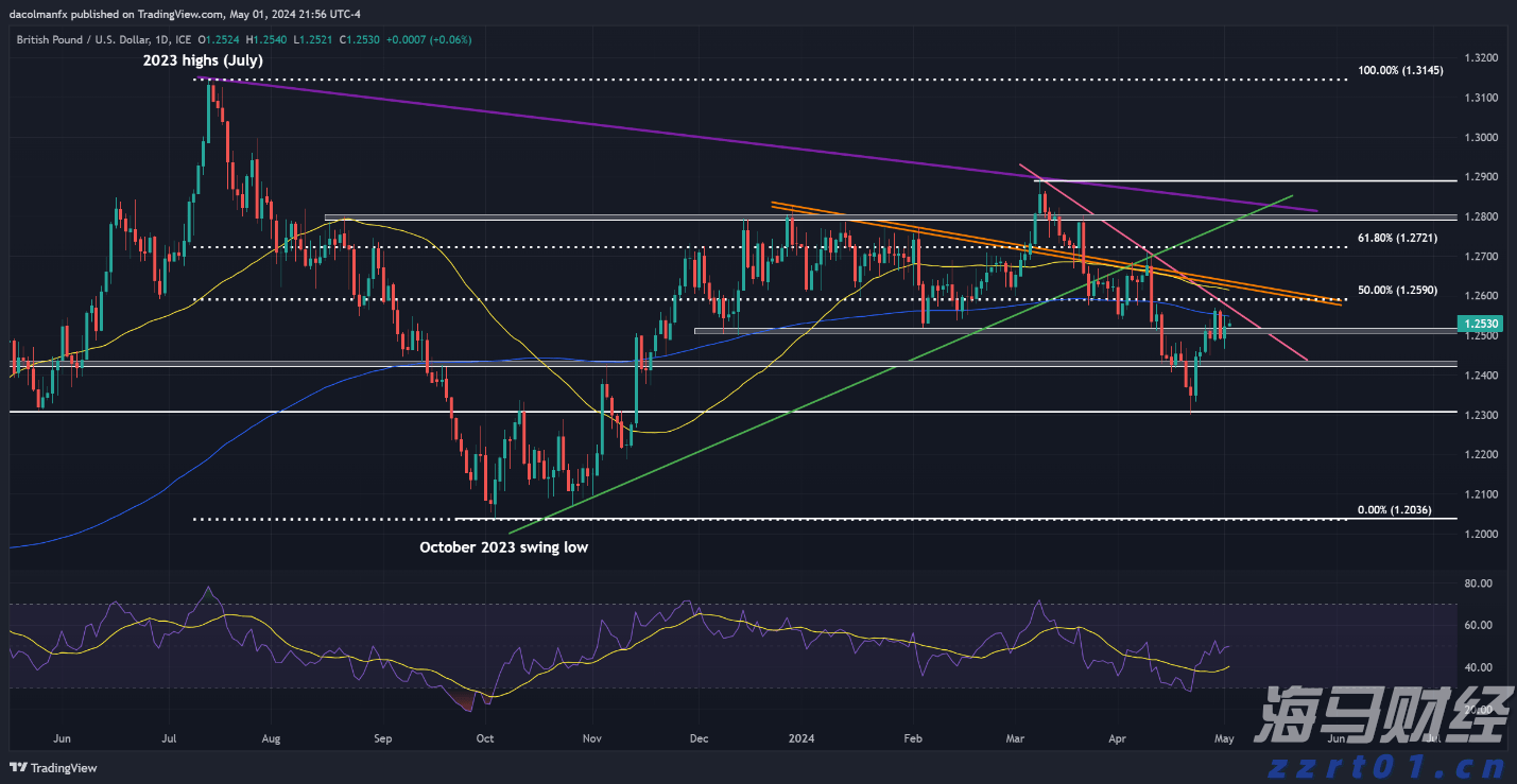 山姆安徽首店亮相合肥  高端会员制零售为消费升级注入新动能