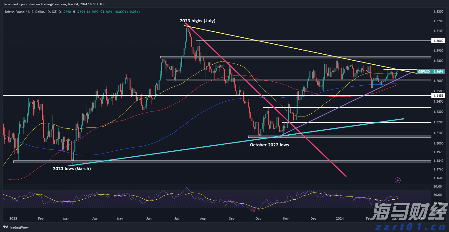 太阳能一体化污水处理设备