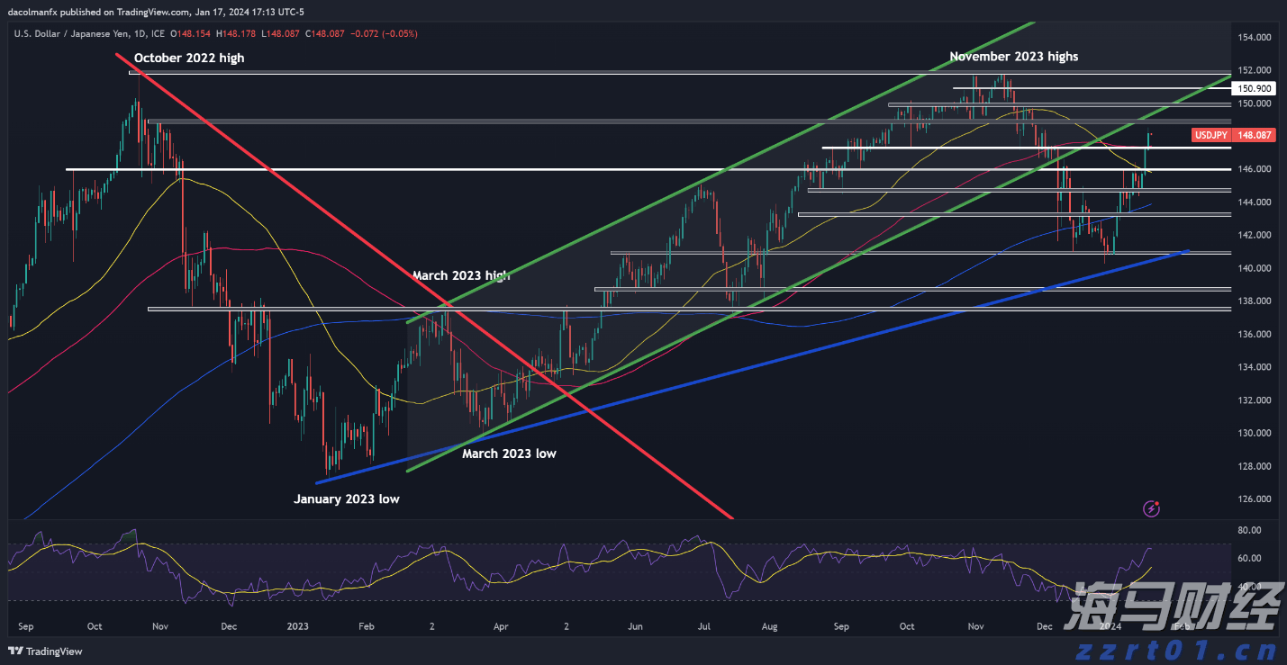 餐饮污水处理设备及方法