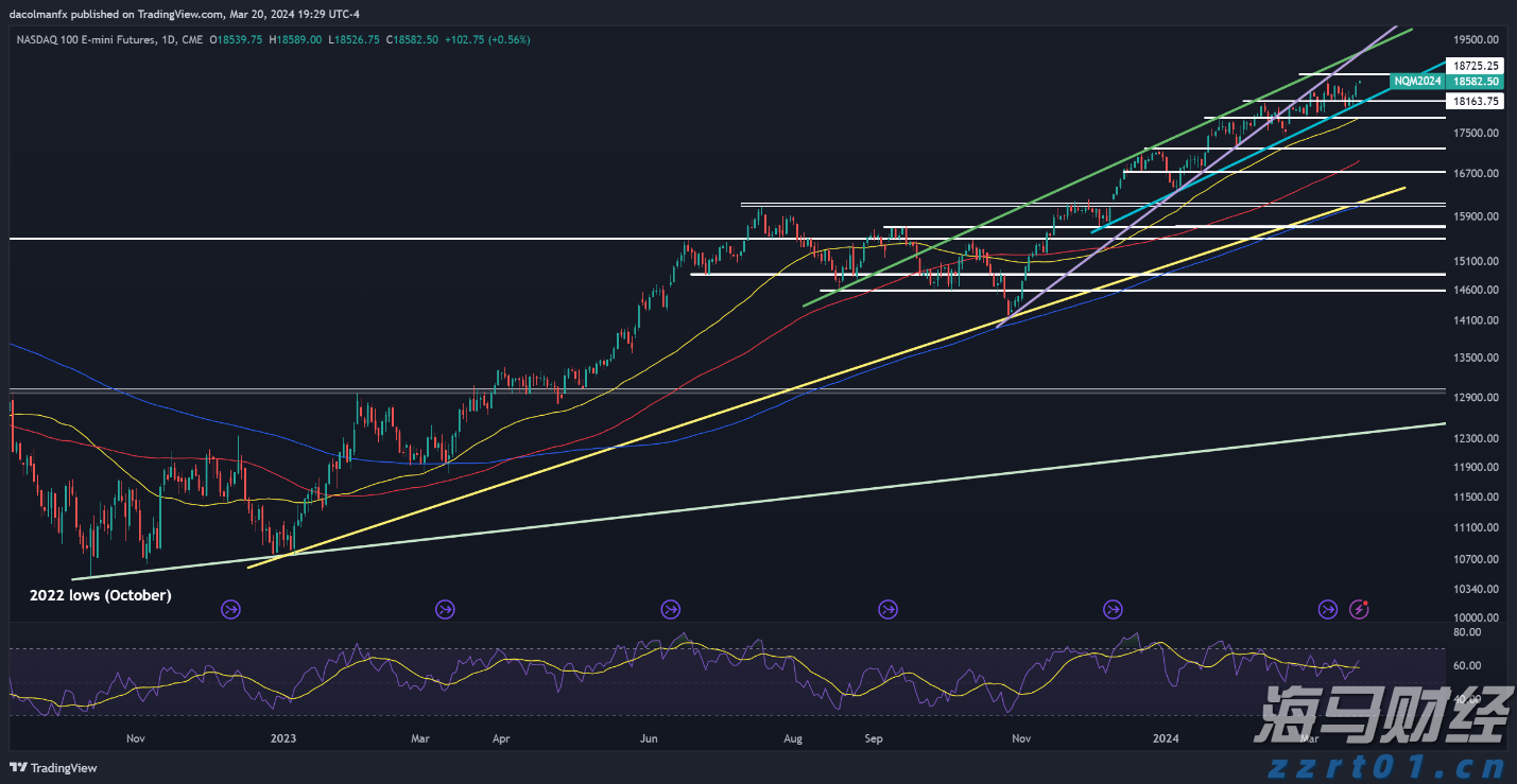 市场关注英国央行缩表信号：QT或将放缓
