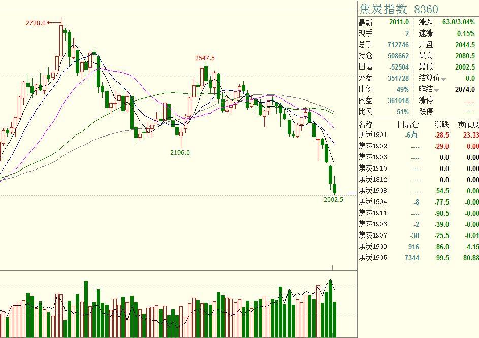 海南离岛免税购物新政实施5年购物金额累计超1958亿元
