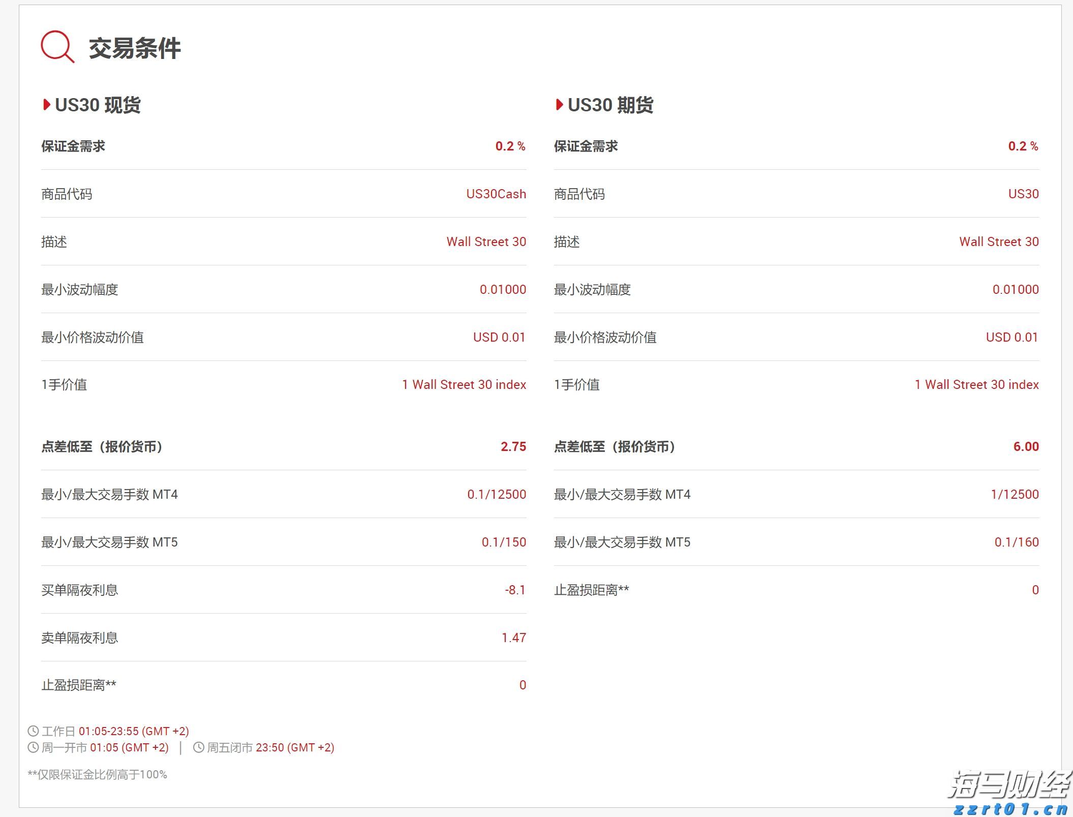 高盛：美国股市外机遇凸显！港股创 4 年新高！这些板块值得重点关注