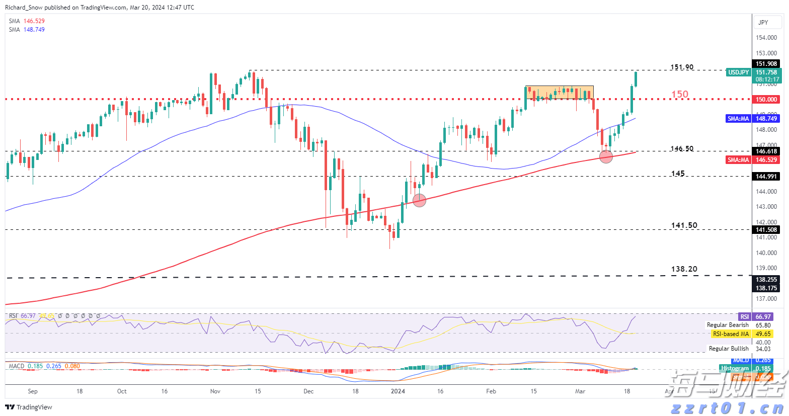 西牛麻竹笋，大展鸿图！