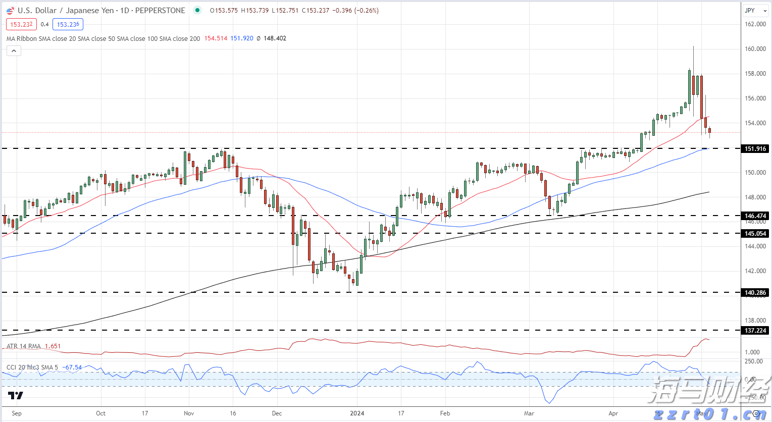 一体化污水处理设备之风机如何选择?