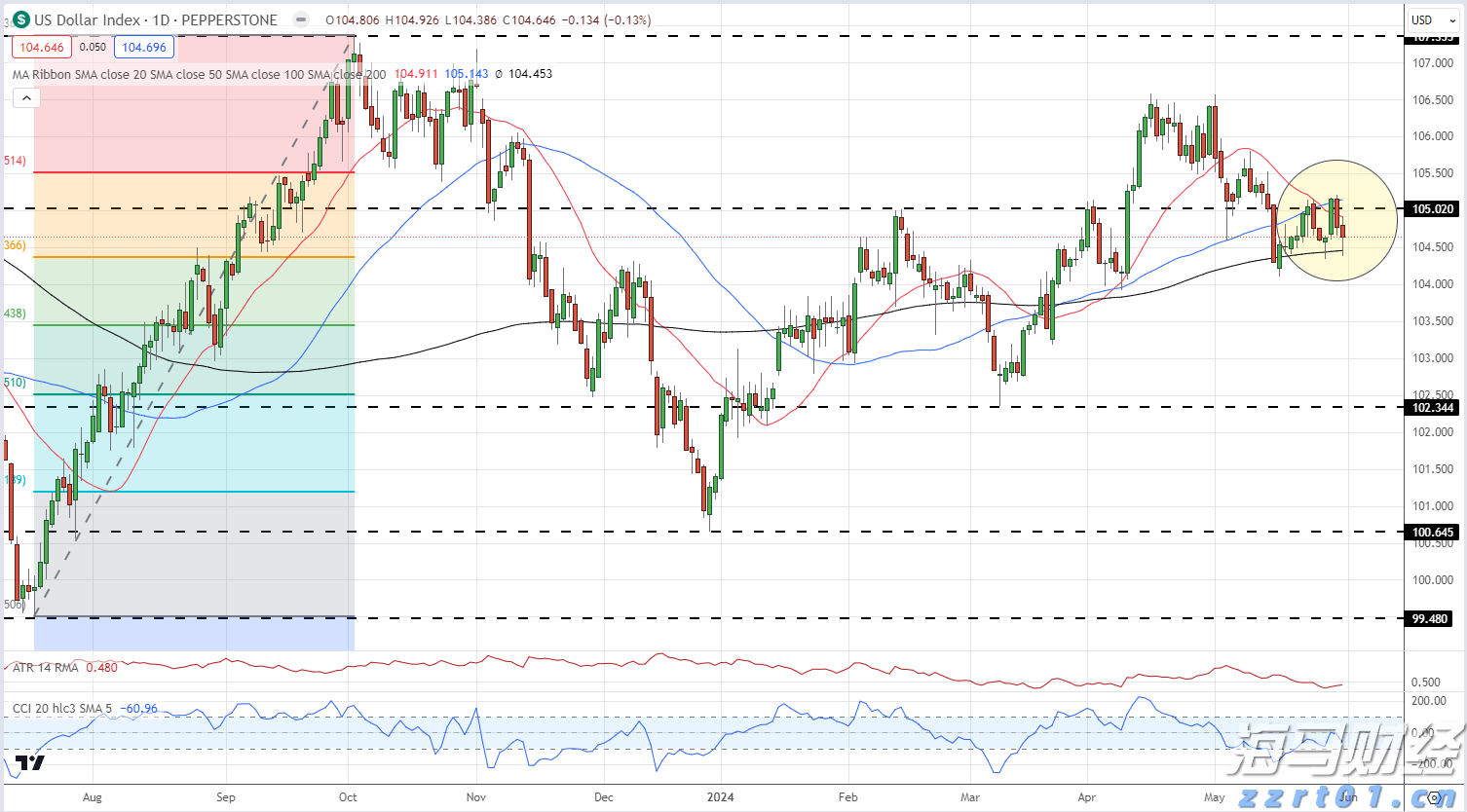 对冲巨头Point72投资军工领域！募集4亿美元成立“威慑基金”，个人投资超1亿