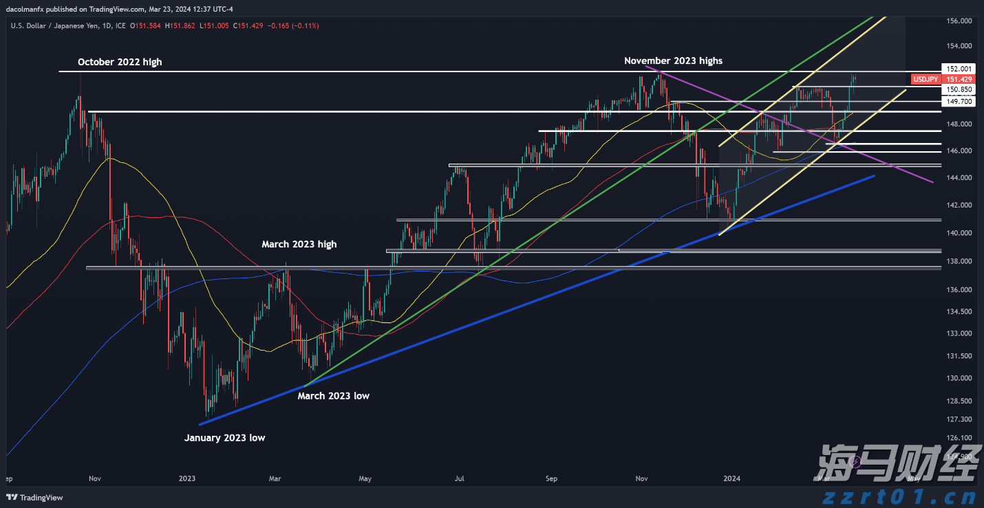 华尔街巨头布局数字资产：高盛(GS.US)联合纽约梅隆银行(BK.US)推出7.1万亿美元代币化货币市场基金渠道