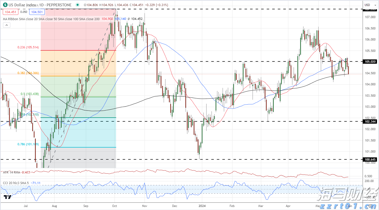 菜籽油食品生产加工废水处理设备