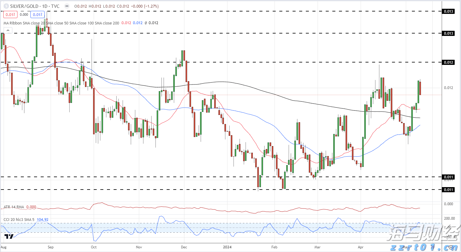 广州东风西路德坭立交即将恢复通车 多条公交线路恢复原线运营