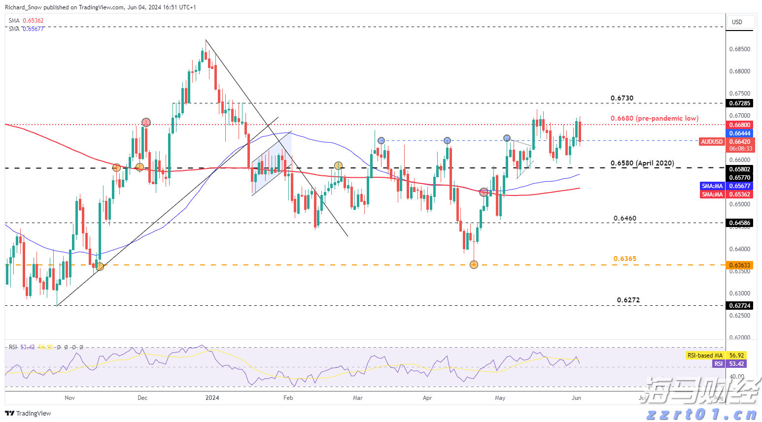 覃塘区2个全域土地综合整治项目通过市级整体验收