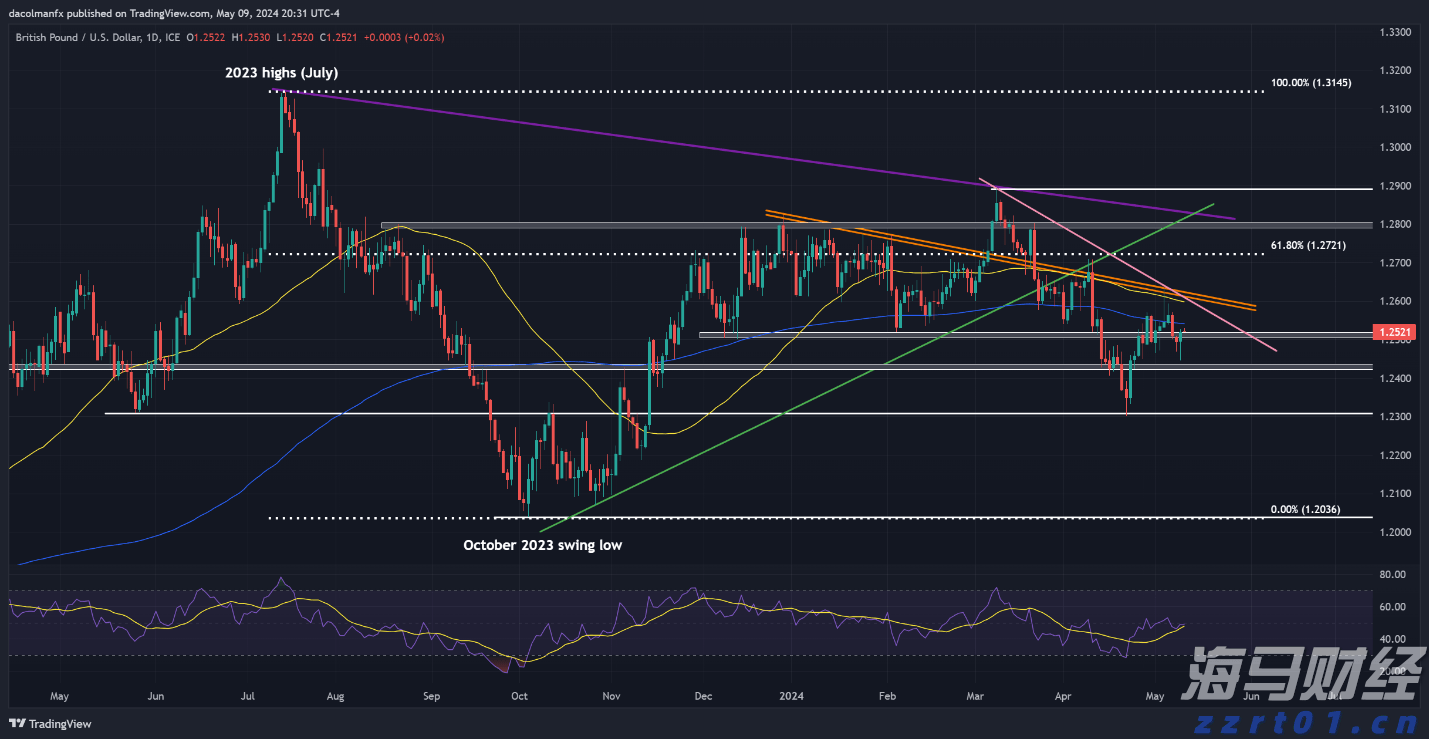 二季度银行业运行保持稳健，不良贷款环比实现双降