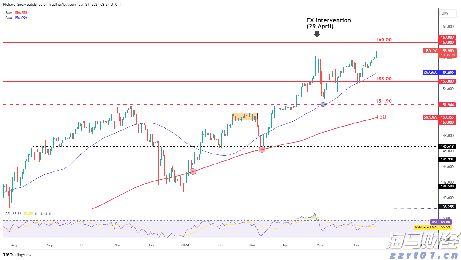 美股异动 | Q2财报超预期 Lemonade(LMND.US)涨超30%