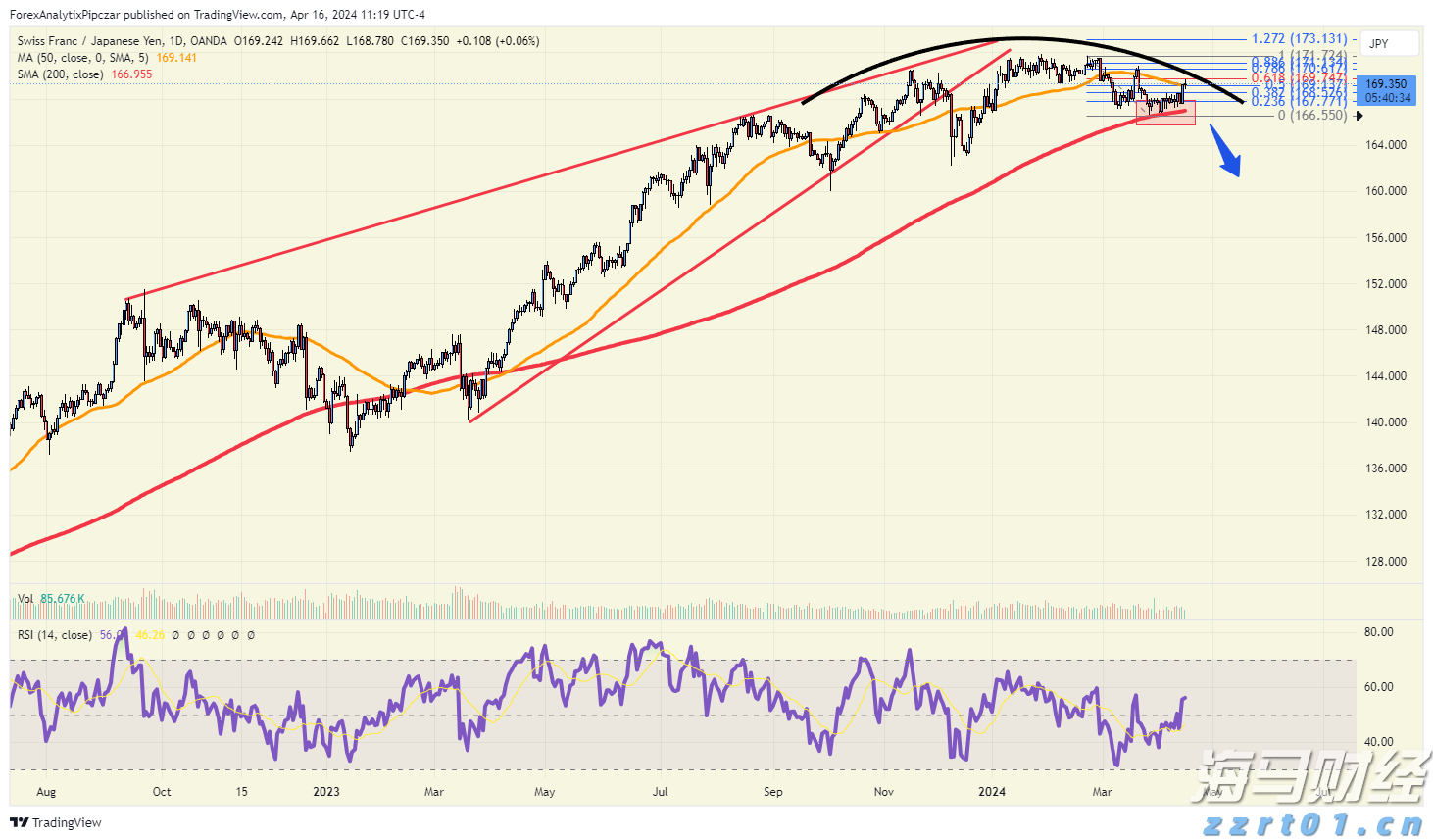 云业务增长32%！谷歌(GOOGL.US)计划850亿美元AI基础设施投资 预告2026年支出将进一步增加