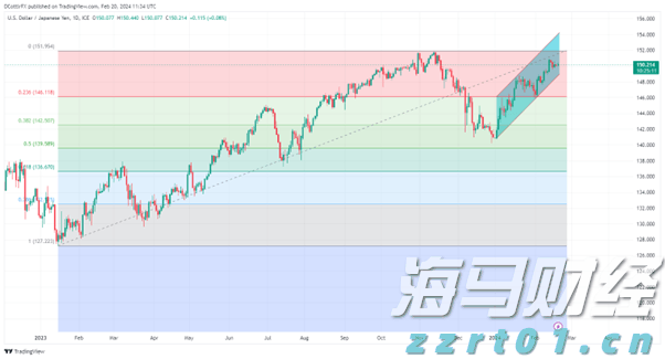 中山发布楼市新政：发放购房消费券、下调公积金利率